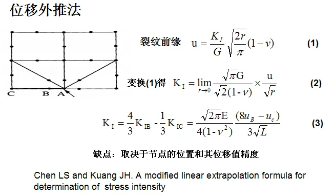 ansys如何自定义结果